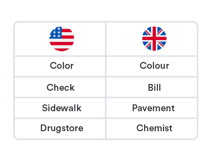 language variants US/UK